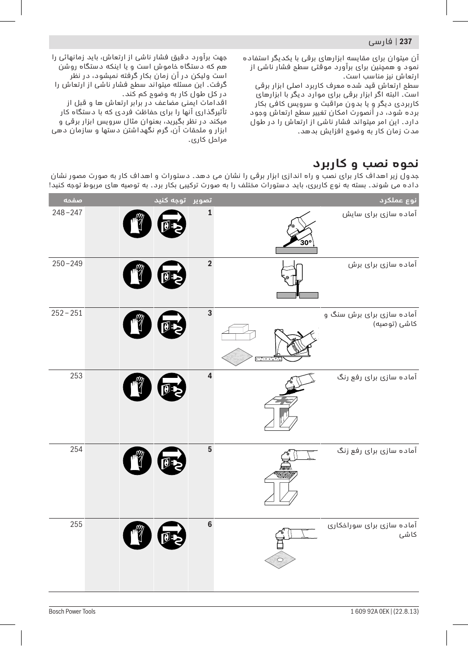 دربراک و بصن هوحن | Bosch GWS 780 C Professional User Manual | Page 237 / 261