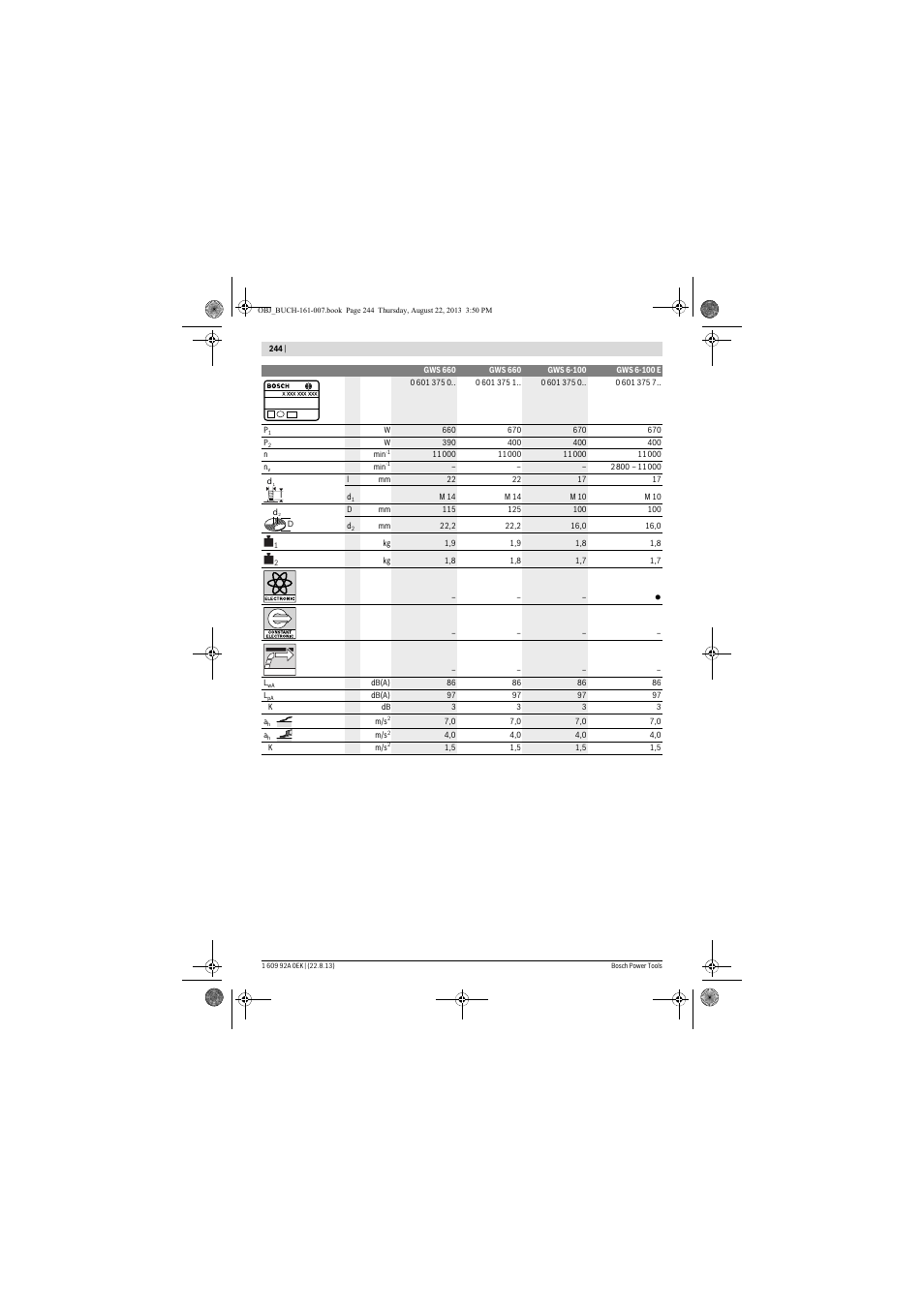 Bosch GWS 780 C Professional User Manual | Page 244 / 261