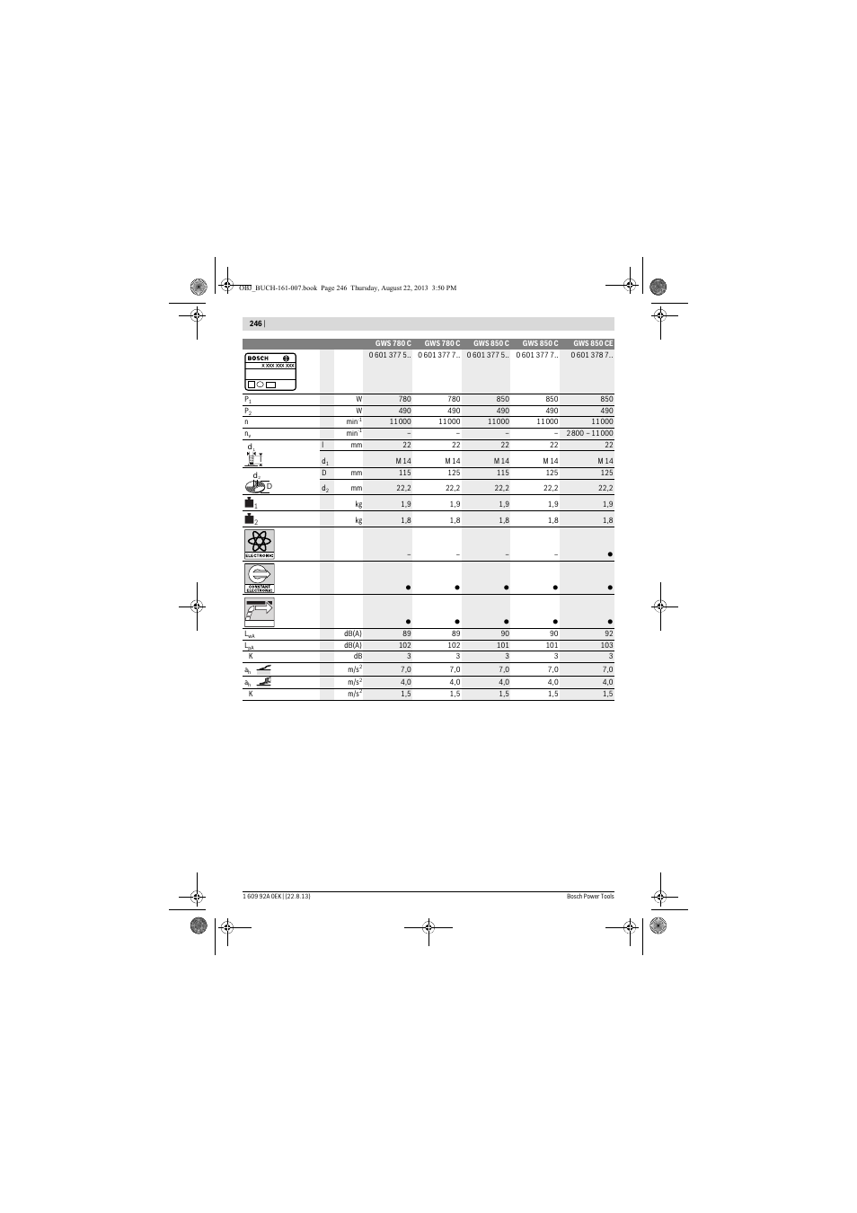 Bosch GWS 780 C Professional User Manual | Page 246 / 261