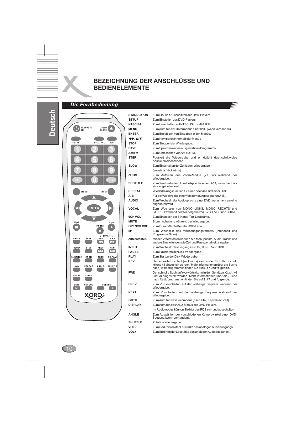 Deutsch, Bezeichnung der anschlüsse und bedienelemente, Die fernbedienung | Xoro HSD 6000 User Manual | Page 10 / 168