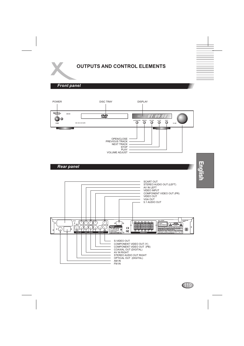 Outputs and control elements 119, Front panel rear panel | Xoro HSD 6000 User Manual | Page 119 / 168