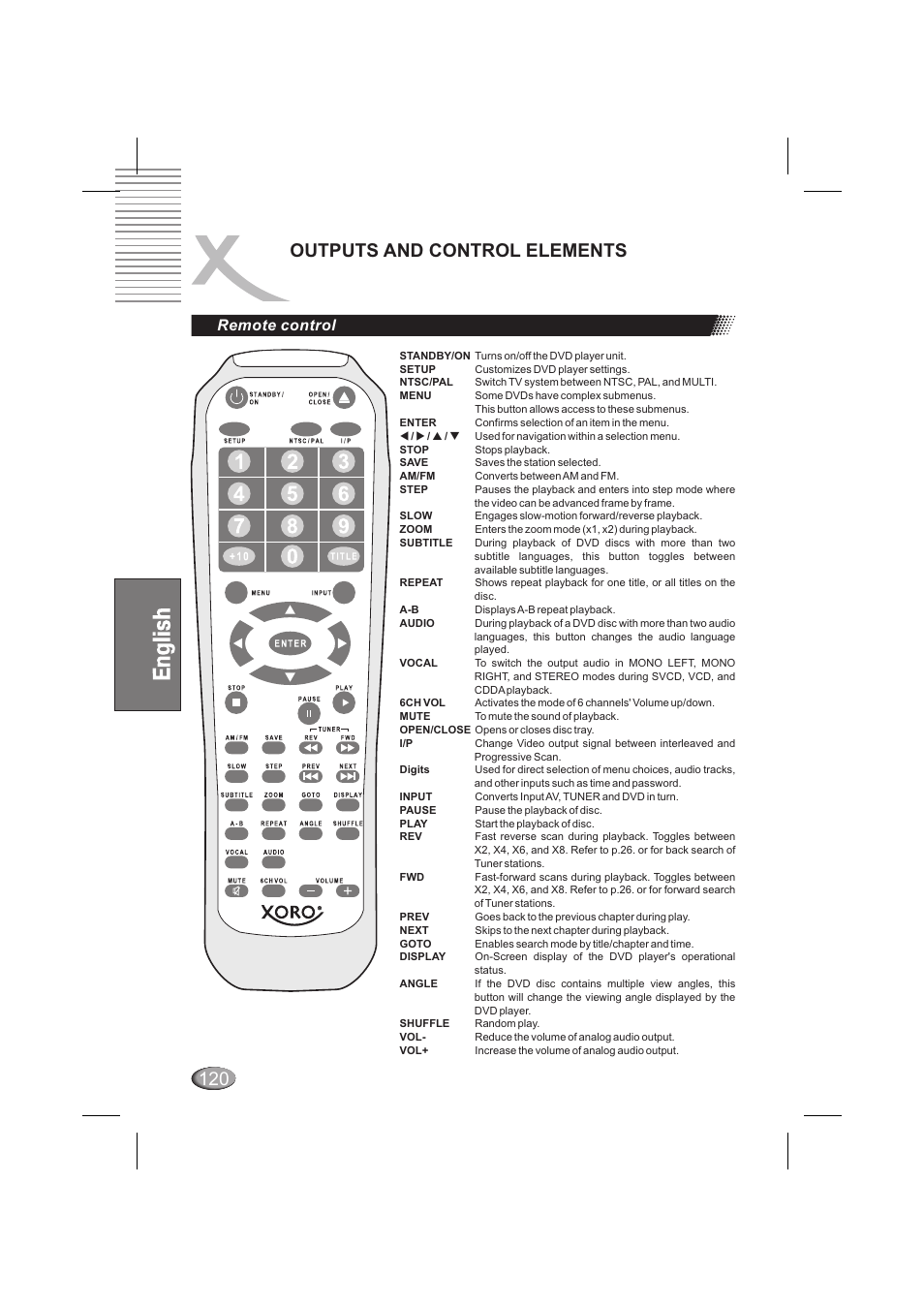 Outputs and control elements 120, Remote control | Xoro HSD 6000 User Manual | Page 120 / 168