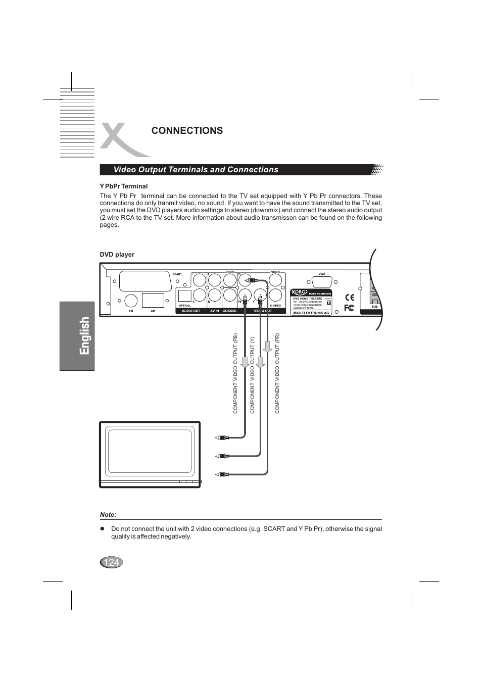 Connections, Video output terminals and connections | Xoro HSD 6000 User Manual | Page 124 / 168