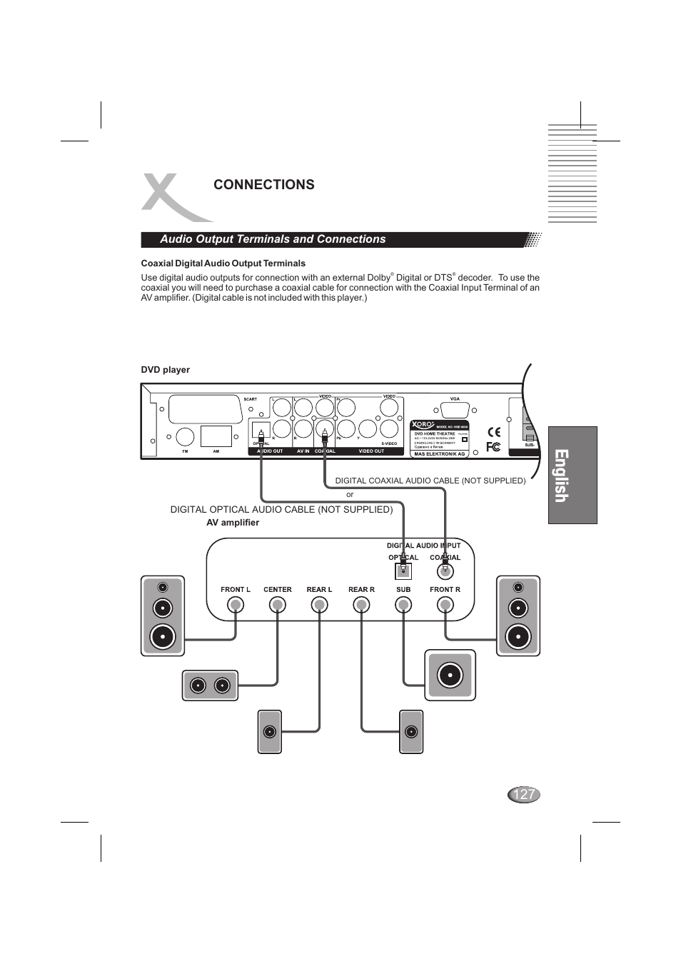 Connections, Audio output terminals and connections | Xoro HSD 6000 User Manual | Page 127 / 168