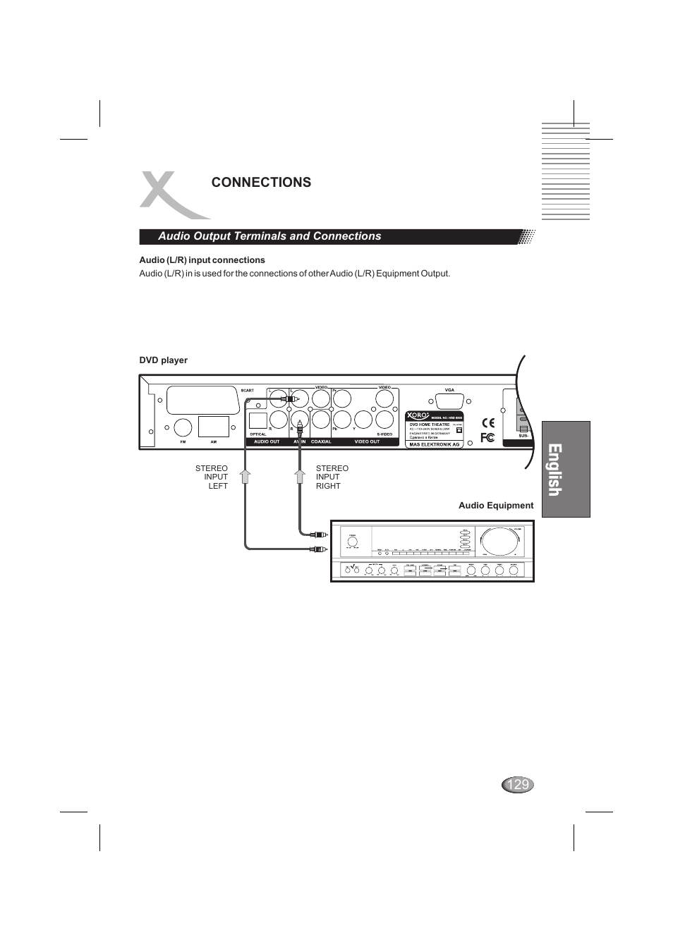 Connections | Xoro HSD 6000 User Manual | Page 129 / 168