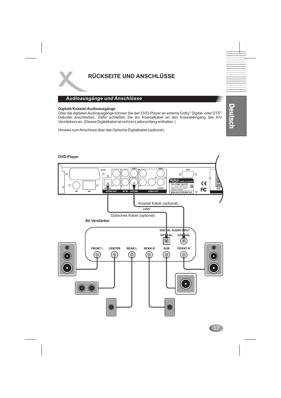 Rückseite und anschlüsse, Audioausgänge und anschlüsse | Xoro HSD 6000 User Manual | Page 17 / 168