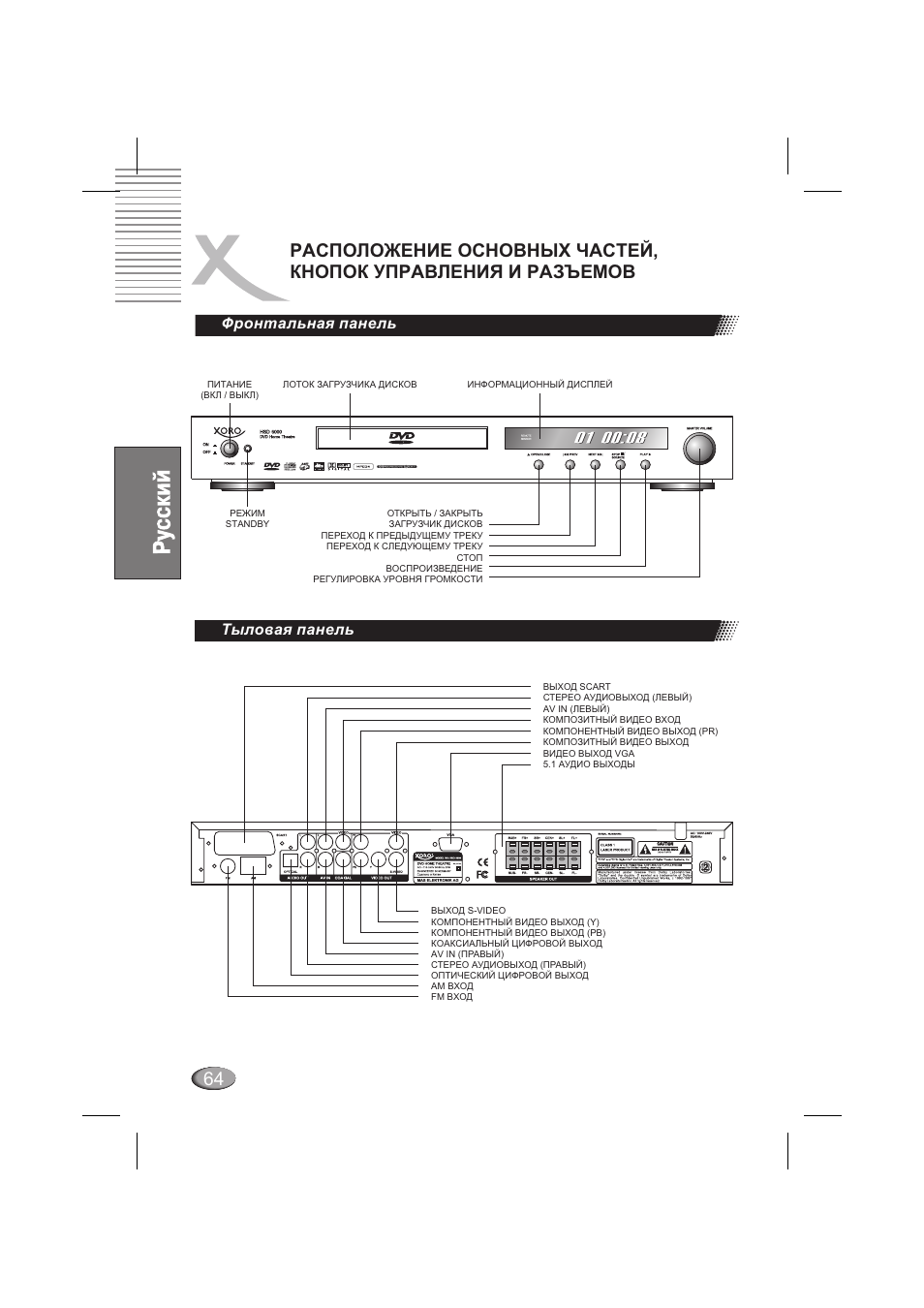 Фронтальная панель тыловая панель | Xoro HSD 6000 User Manual | Page 64 / 168