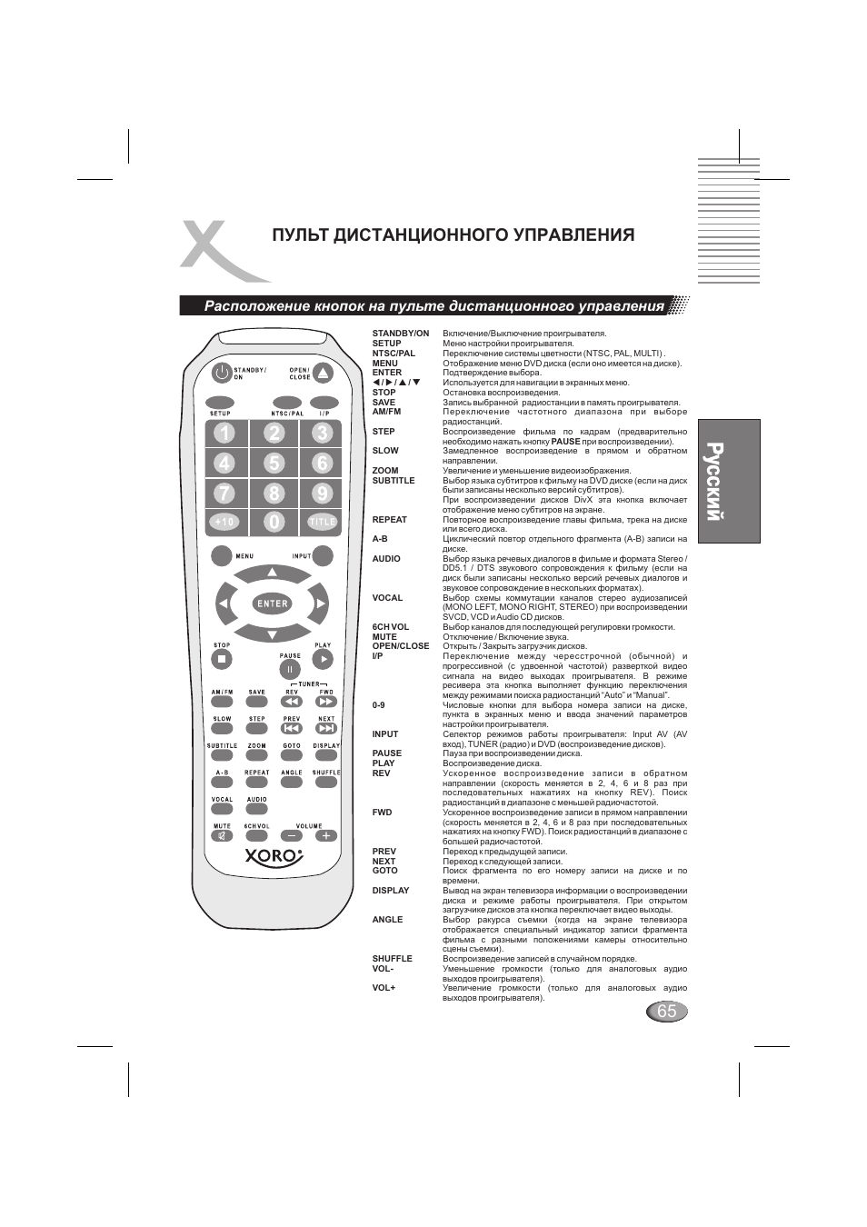 Пульт дистанционного управления | Xoro HSD 6000 User Manual | Page 65 / 168