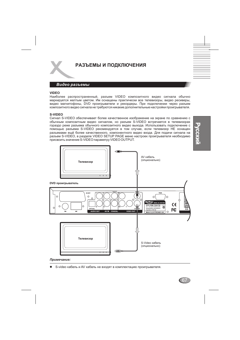Разъемы и подключения | Xoro HSD 6000 User Manual | Page 67 / 168