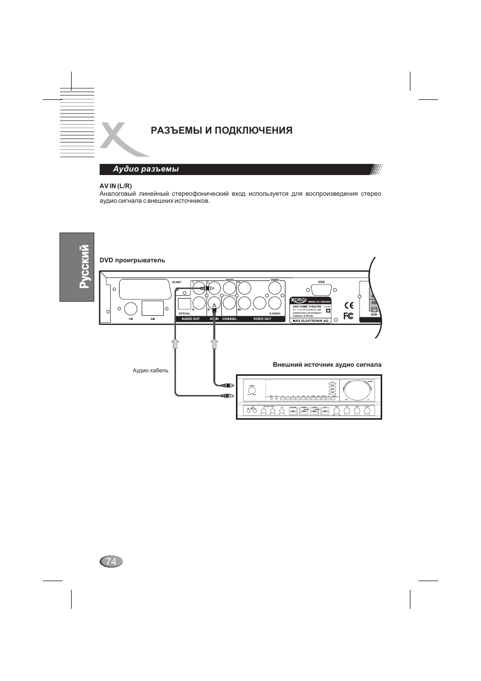 Разъемы и подключения | Xoro HSD 6000 User Manual | Page 74 / 168