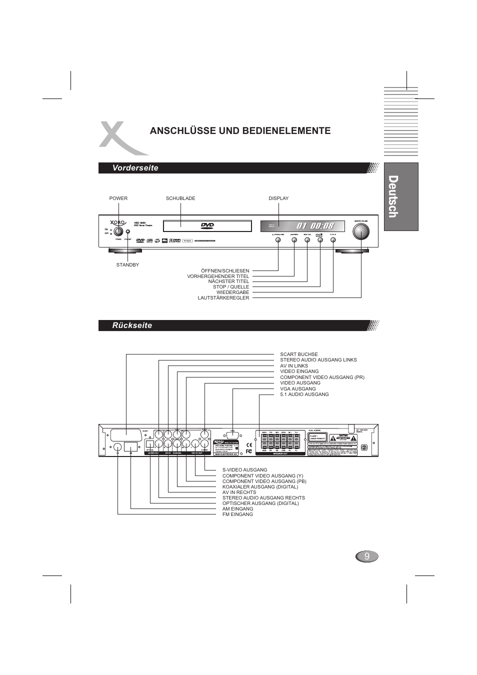 Deutsch, Anschlüsse und bedienelemente, Vorderseite rückseite | Xoro HSD 6000 User Manual | Page 9 / 168