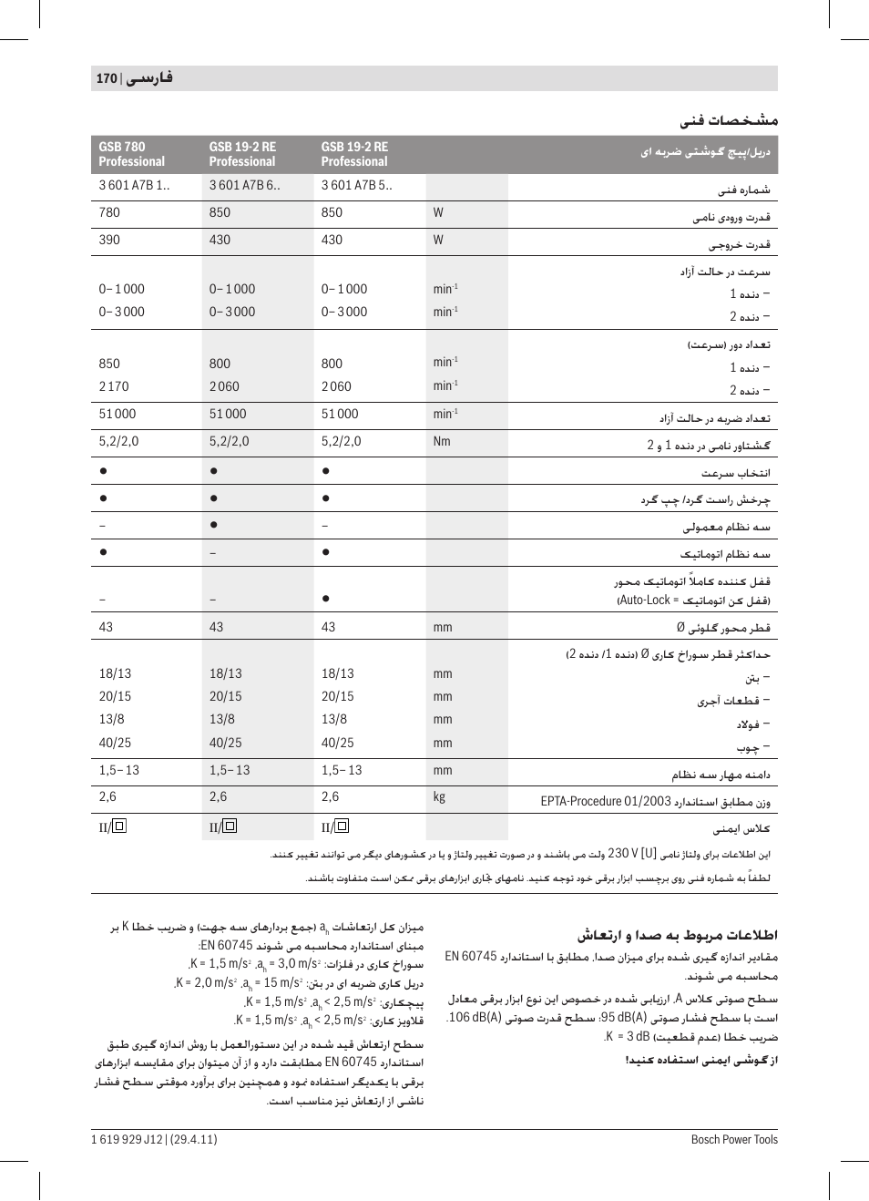 ﯽﺳﺭﺎﻓ | Bosch GSB 19-2 RE Professional User Manual | Page 170 / 172