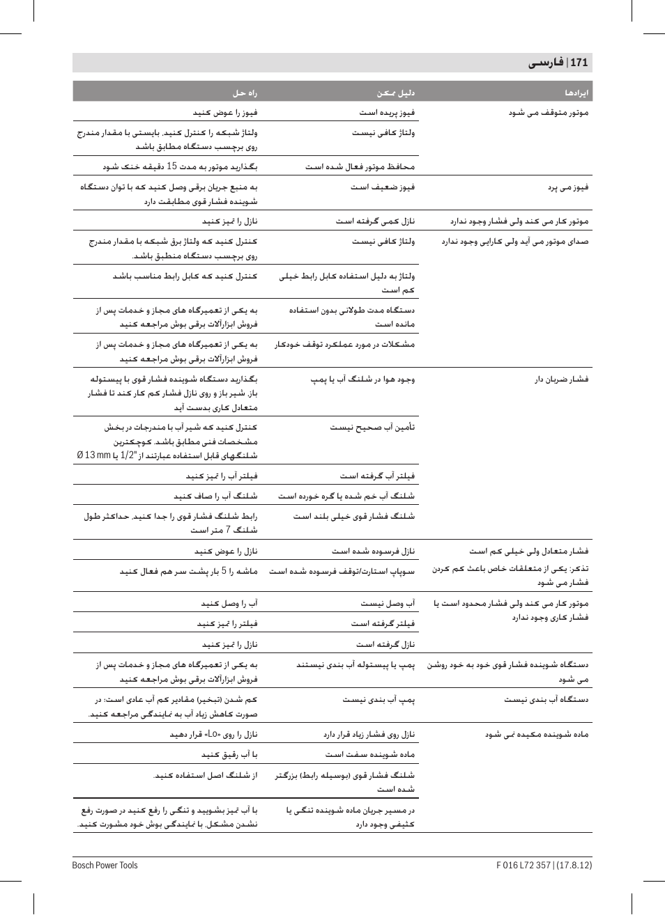 ﯽﺳﺭﺎﻓ | Bosch GHP 8-15 XD Professional User Manual | Page 171 / 182