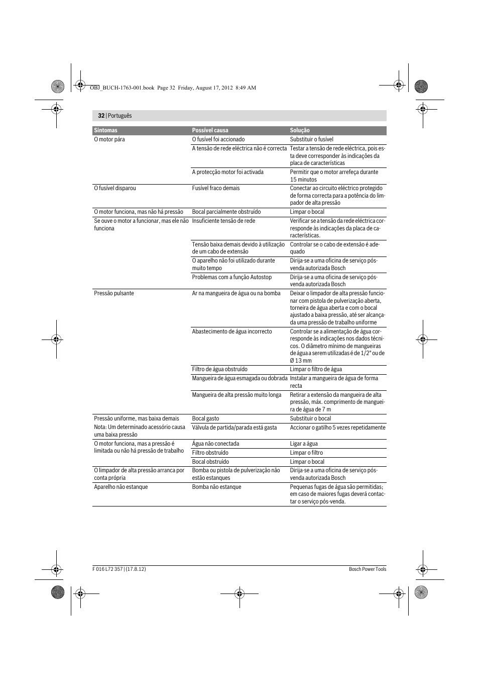 Bosch GHP 8-15 XD Professional User Manual | Page 32 / 182