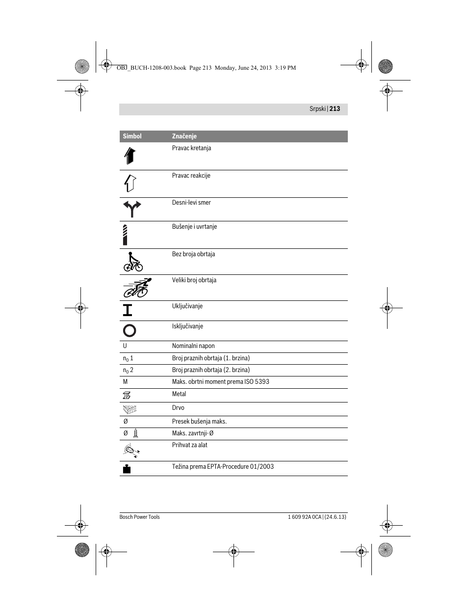 Bosch GSR Mx2Drive  Professional User Manual | Page 213 / 280