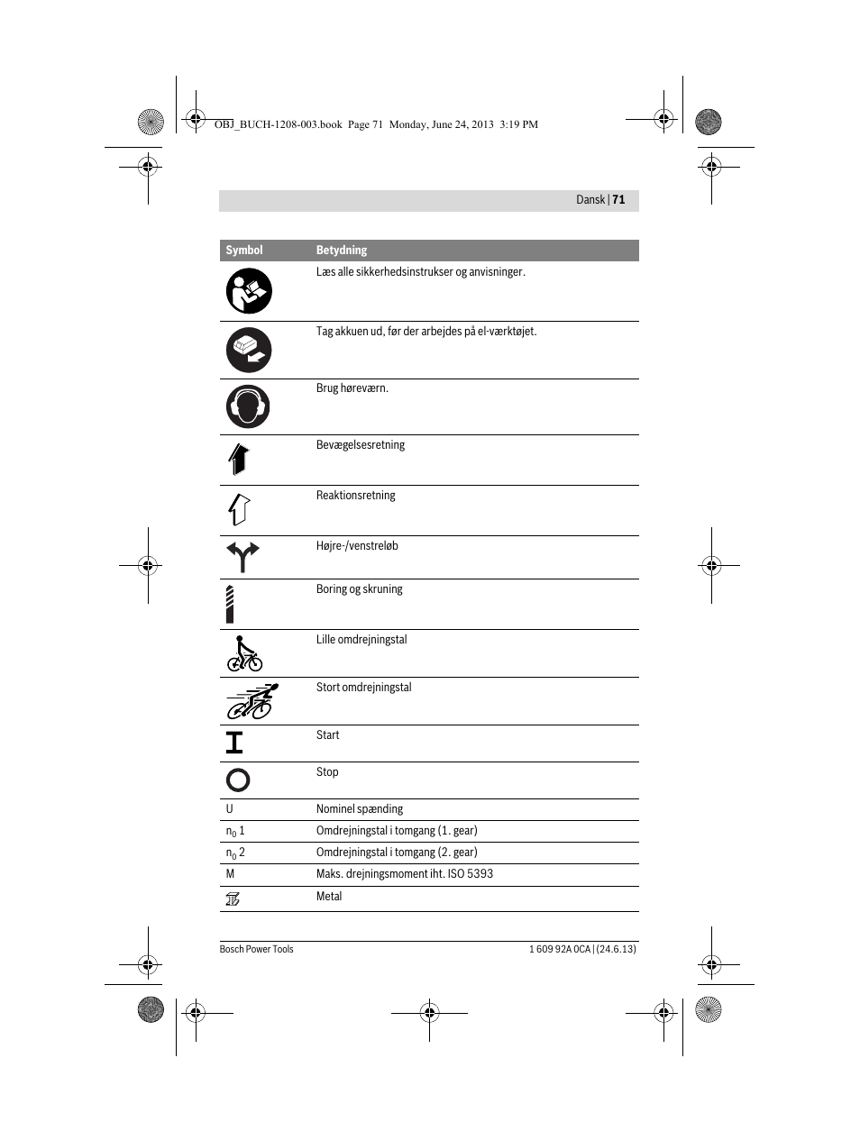 Bosch GSR Mx2Drive  Professional User Manual | Page 71 / 280