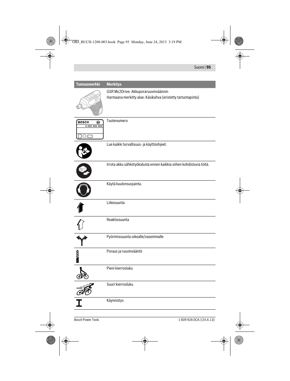 Bosch GSR Mx2Drive  Professional User Manual | Page 95 / 280
