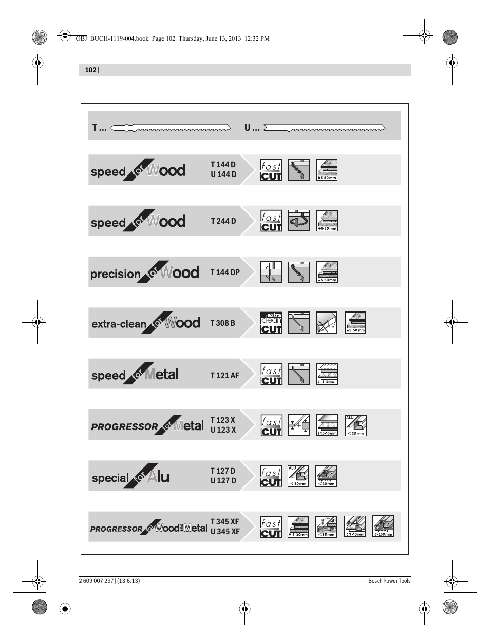 T ... u | Bosch PST 750 PE User Manual | Page 102 / 103