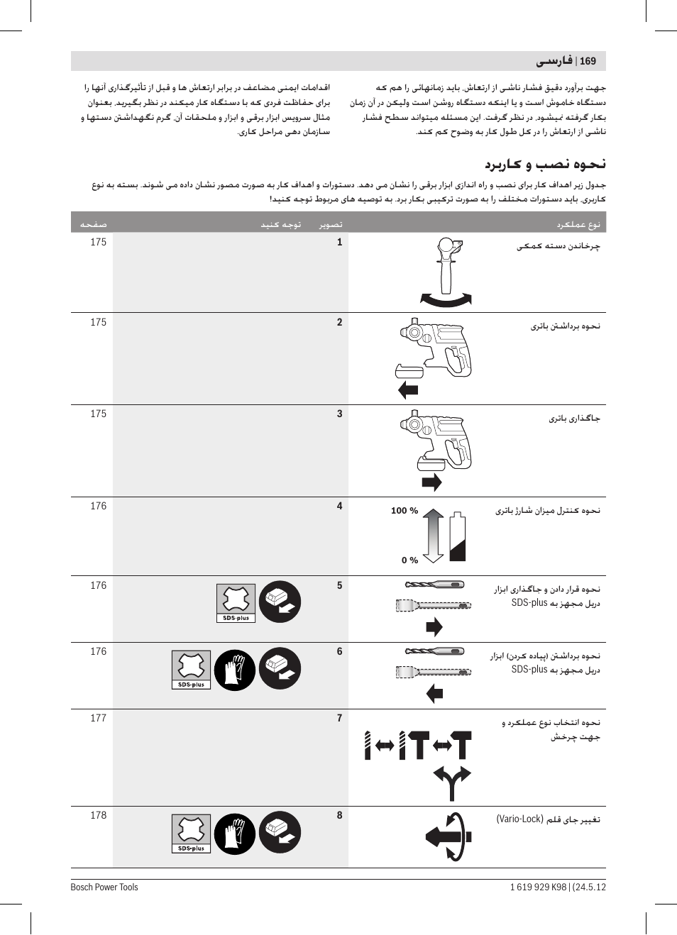ﺩﺮﺑﺭﺎﮐ ﻭ ﺐﺼﻧ ﻩﻮﺤﻧ, ﯽﺳﺭﺎﻓ | Bosch GBH 18 V-EC Professional User Manual | Page 169 / 180