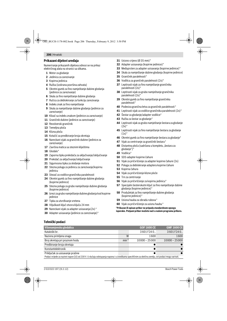 Bosch GMF 1600 CE Professional User Manual | Page 206 / 255