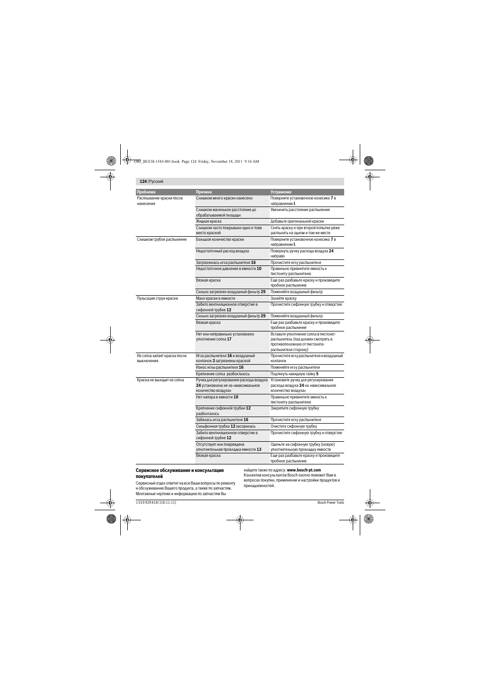 Bosch PFS 105 E WALLPaint User Manual | Page 124 / 185