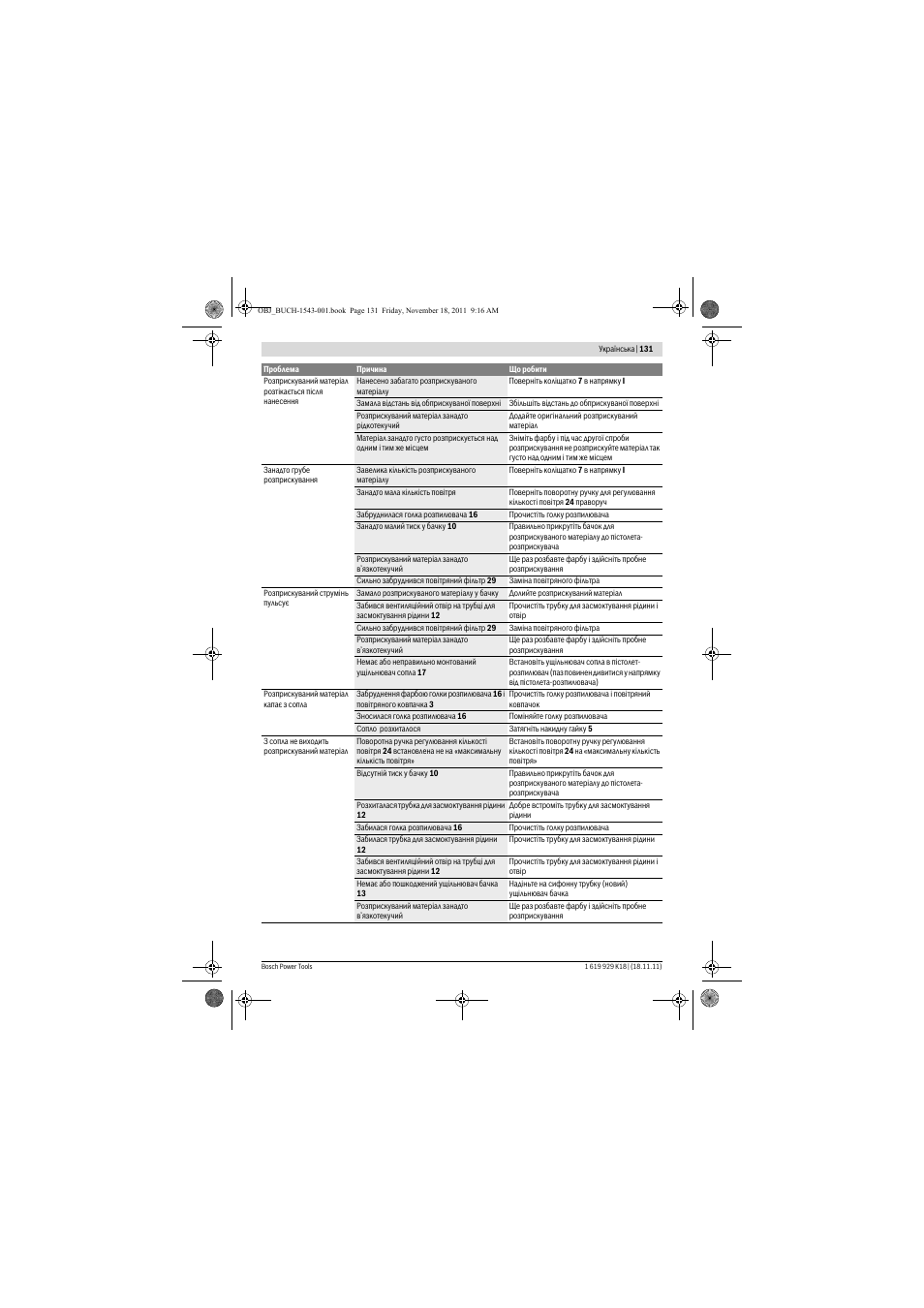 Bosch PFS 105 E WALLPaint User Manual | Page 131 / 185