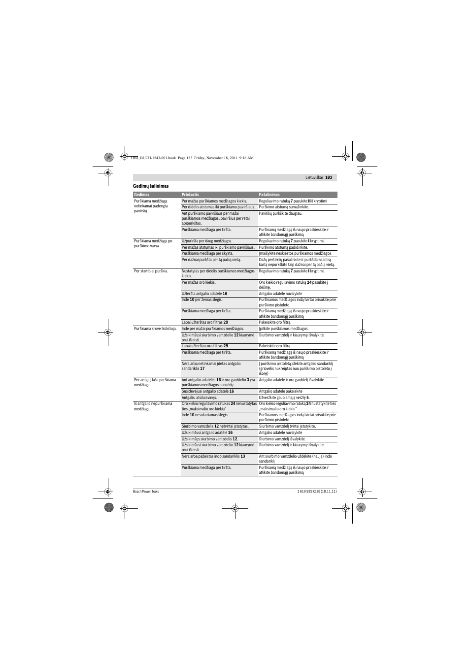 Bosch PFS 105 E WALLPaint User Manual | Page 183 / 185