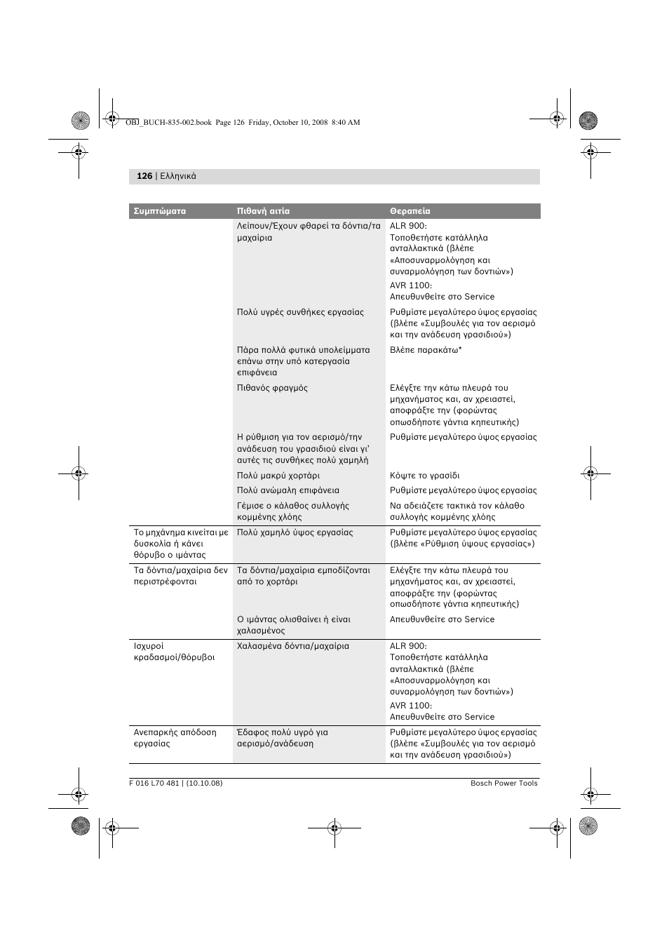 Bosch ALR 900 User Manual | Page 126 / 282