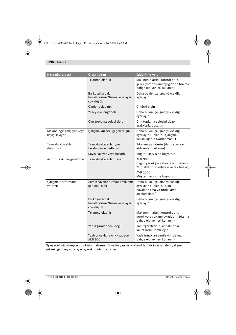 Bosch ALR 900 User Manual | Page 136 / 282