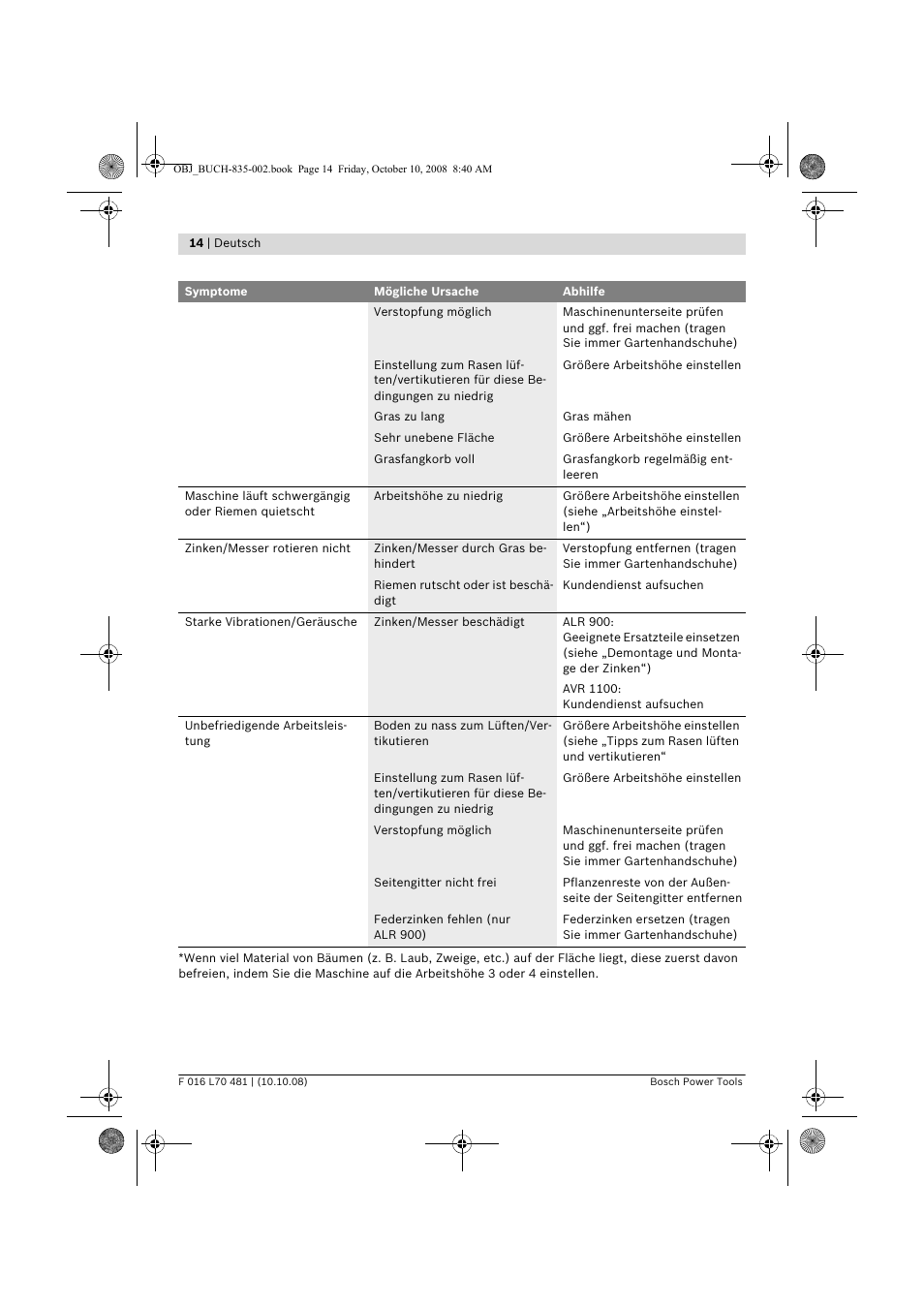 Bosch ALR 900 User Manual | Page 14 / 282