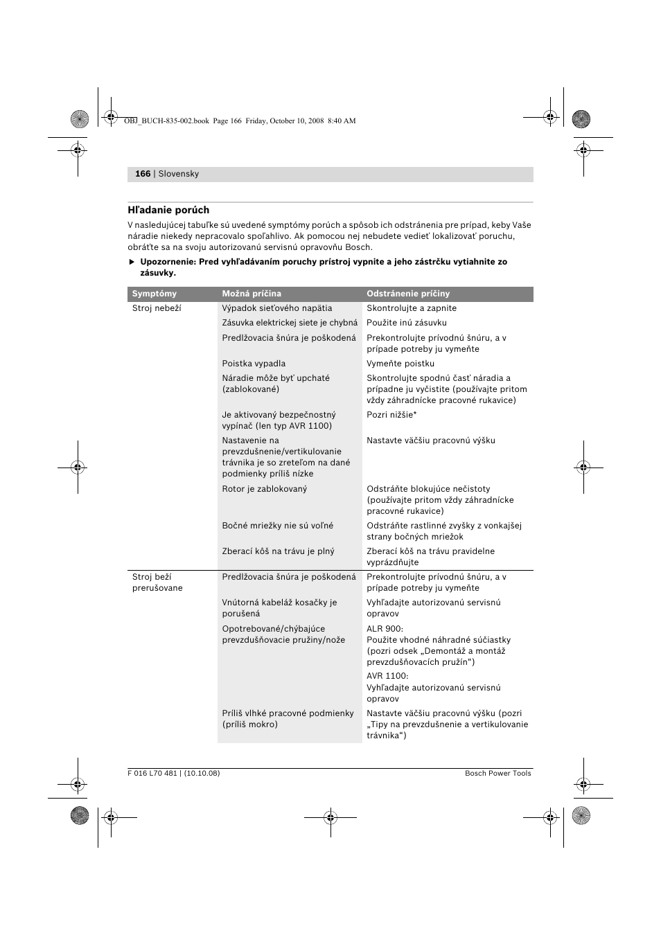 Bosch ALR 900 User Manual | Page 166 / 282