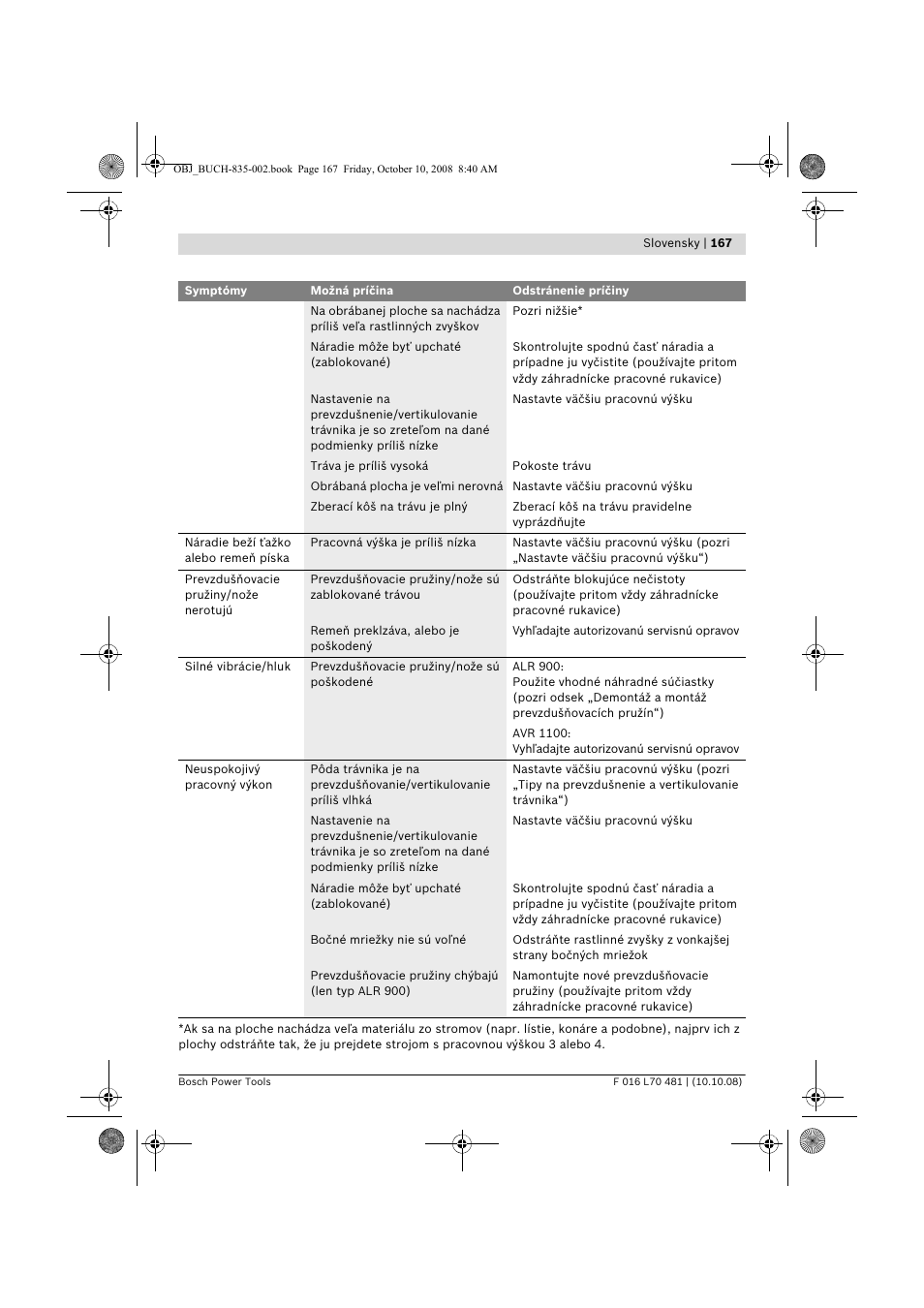 Bosch ALR 900 User Manual | Page 167 / 282