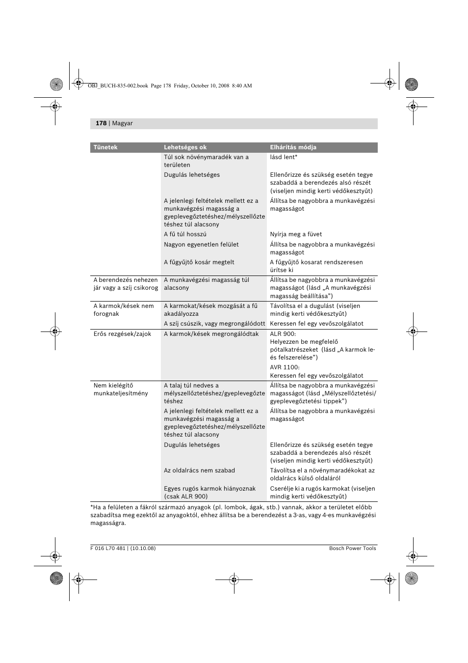 Bosch ALR 900 User Manual | Page 178 / 282