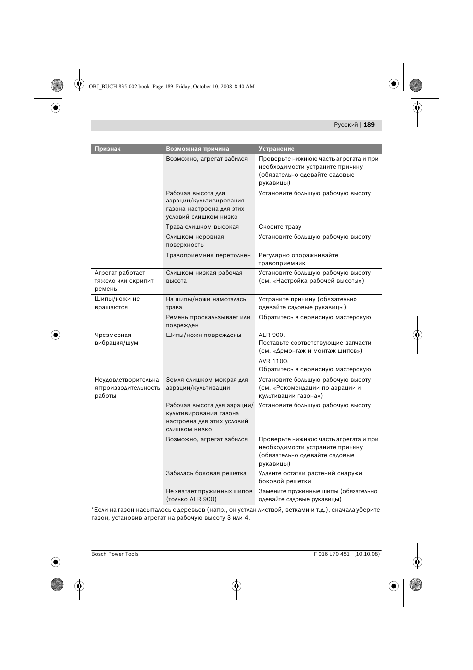 Bosch ALR 900 User Manual | Page 189 / 282