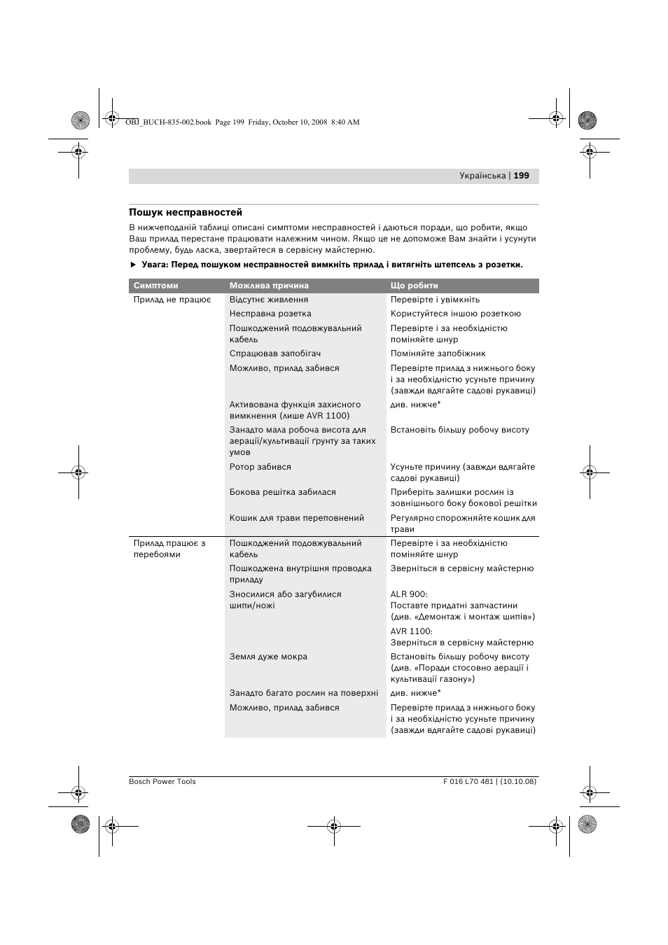 Bosch ALR 900 User Manual | Page 199 / 282