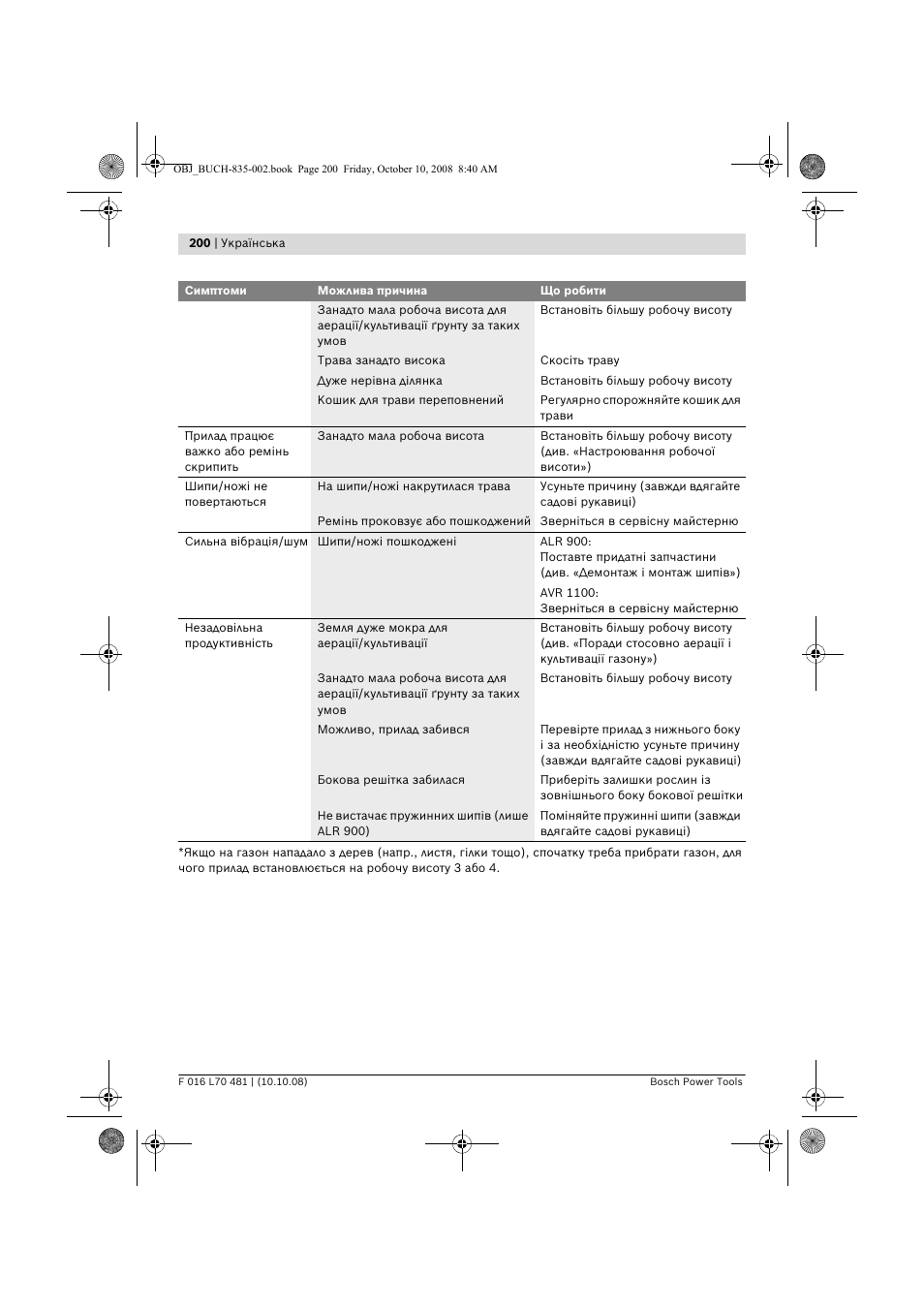 Bosch ALR 900 User Manual | Page 200 / 282