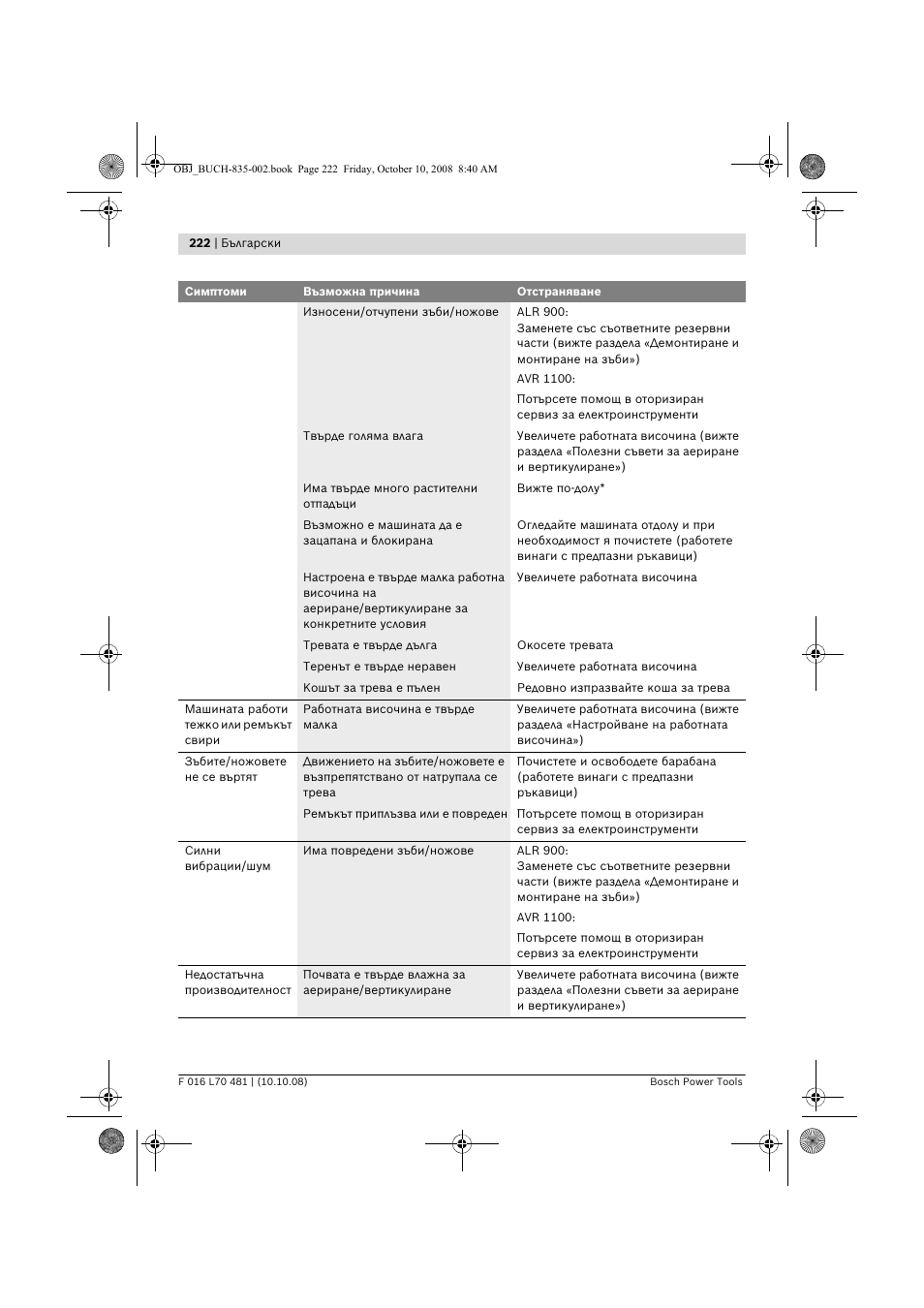 Bosch ALR 900 User Manual | Page 222 / 282