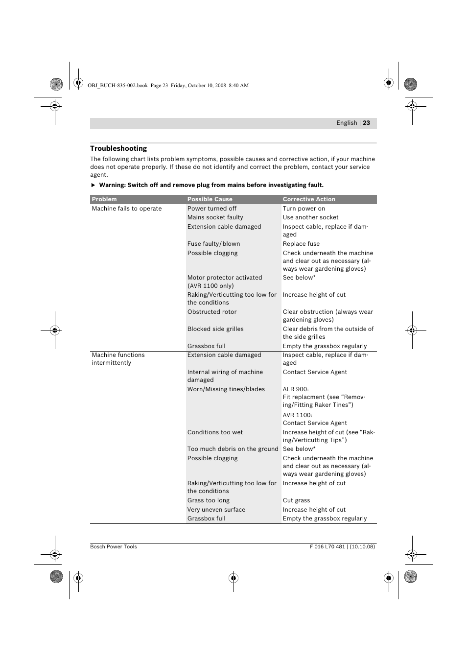 Bosch ALR 900 User Manual | Page 23 / 282