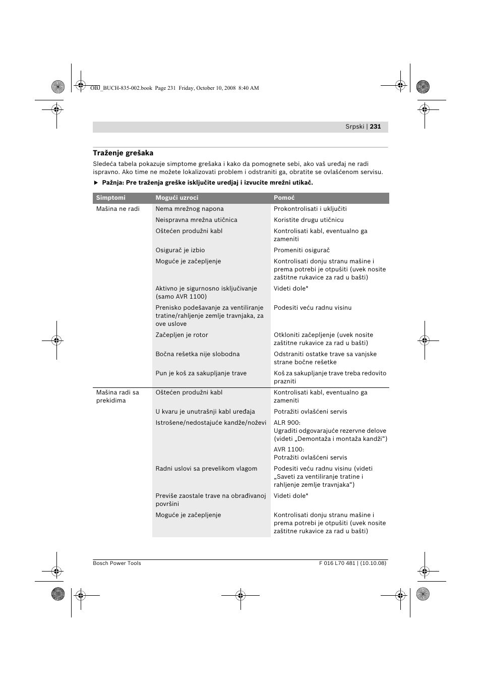 Bosch ALR 900 User Manual | Page 231 / 282