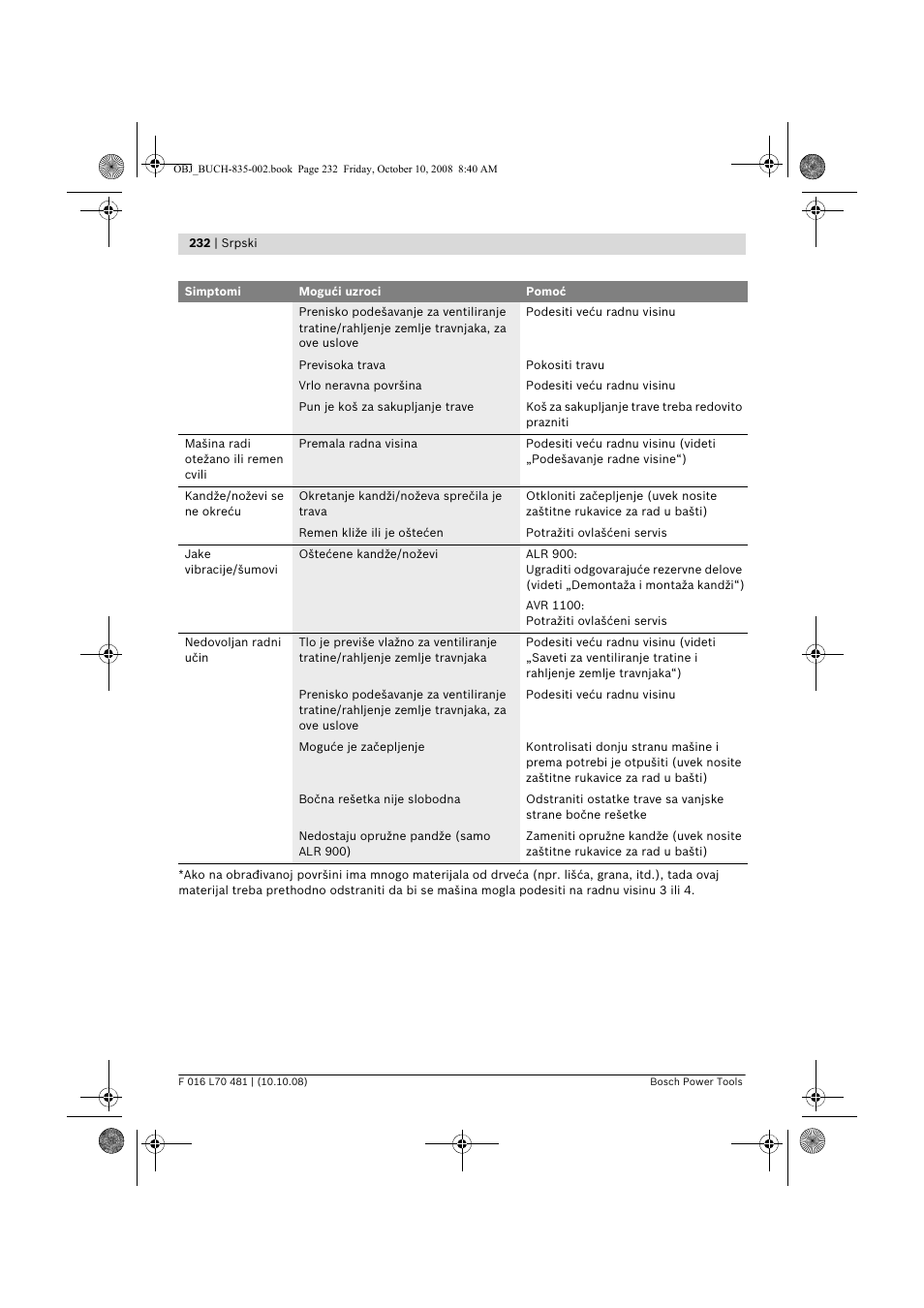 Bosch ALR 900 User Manual | Page 232 / 282