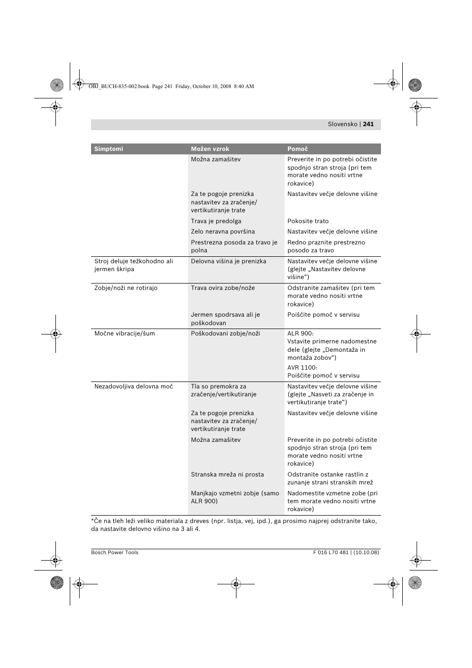 Bosch ALR 900 User Manual | Page 241 / 282