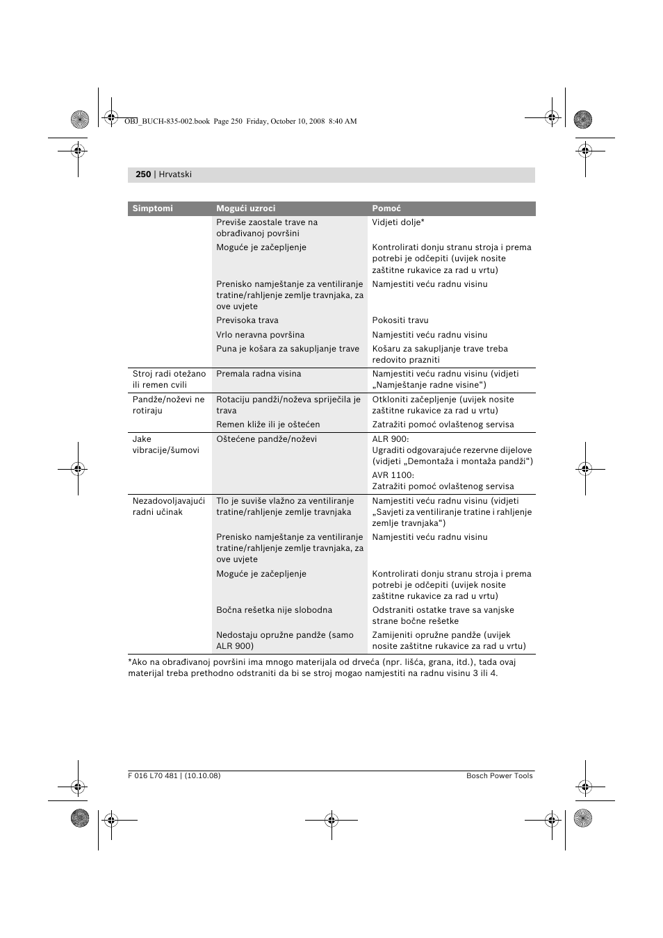 Bosch ALR 900 User Manual | Page 250 / 282