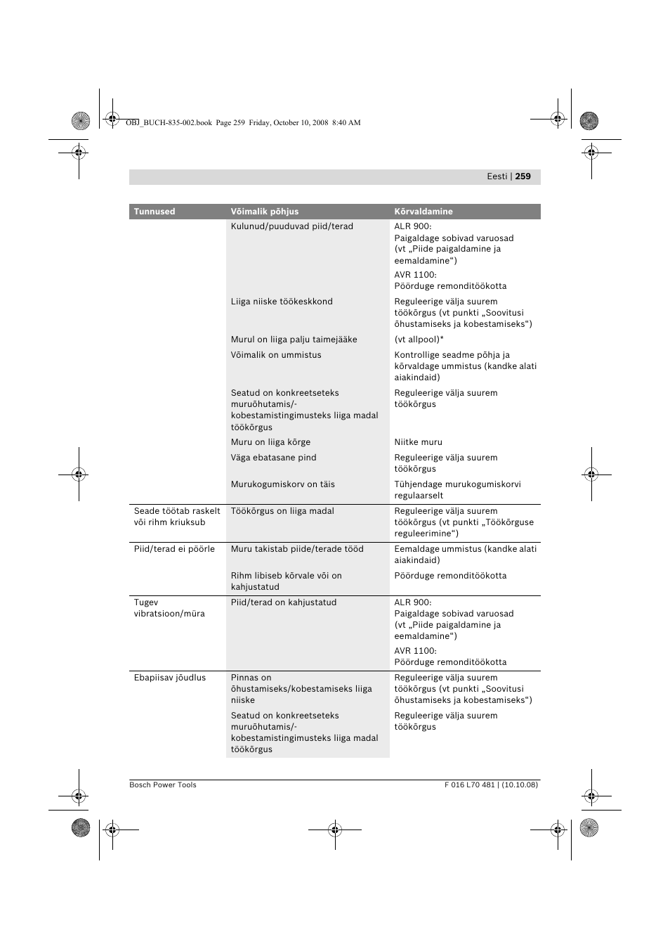 Bosch ALR 900 User Manual | Page 259 / 282