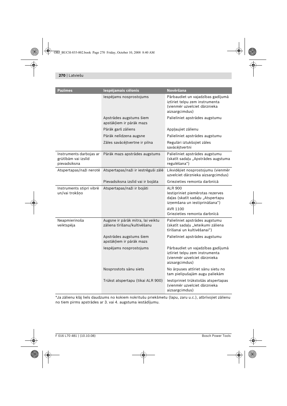 Bosch ALR 900 User Manual | Page 270 / 282