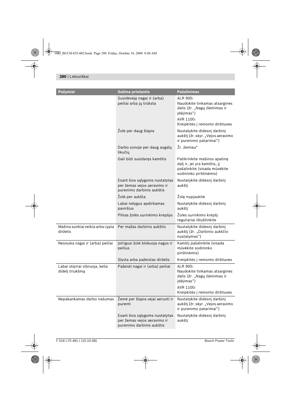 Bosch ALR 900 User Manual | Page 280 / 282