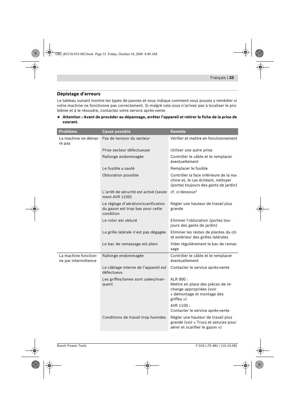 Bosch ALR 900 User Manual | Page 33 / 282