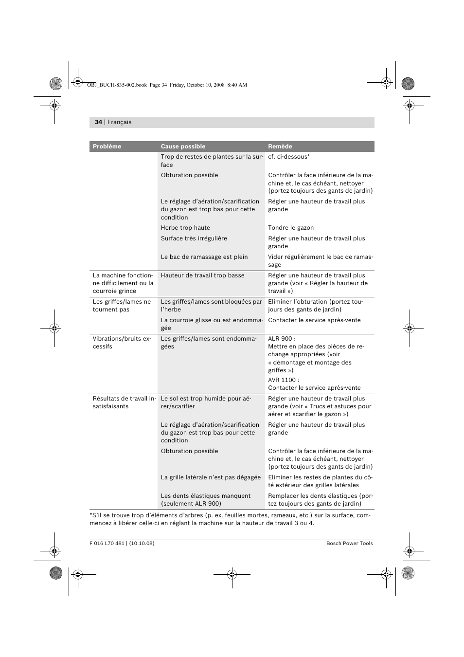 Bosch ALR 900 User Manual | Page 34 / 282