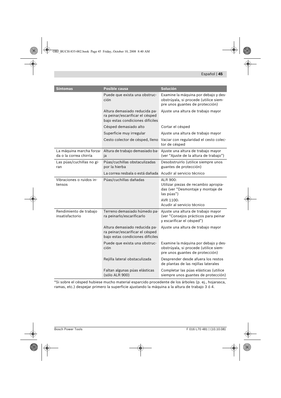 Bosch ALR 900 User Manual | Page 45 / 282