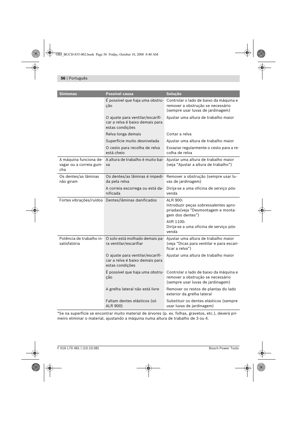 Bosch ALR 900 User Manual | Page 56 / 282