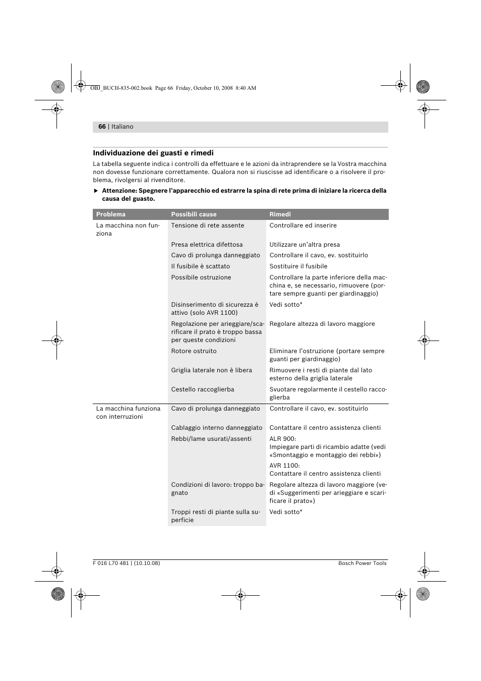 Bosch ALR 900 User Manual | Page 66 / 282